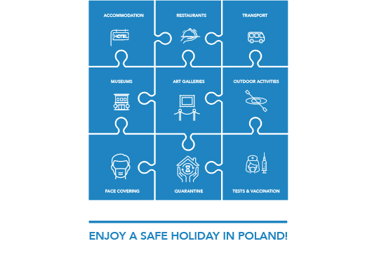 Lifting Lockdown in Poland